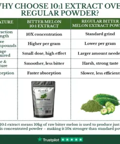 Wholesale High Strength Bitter Melon Extract Powder 10:1